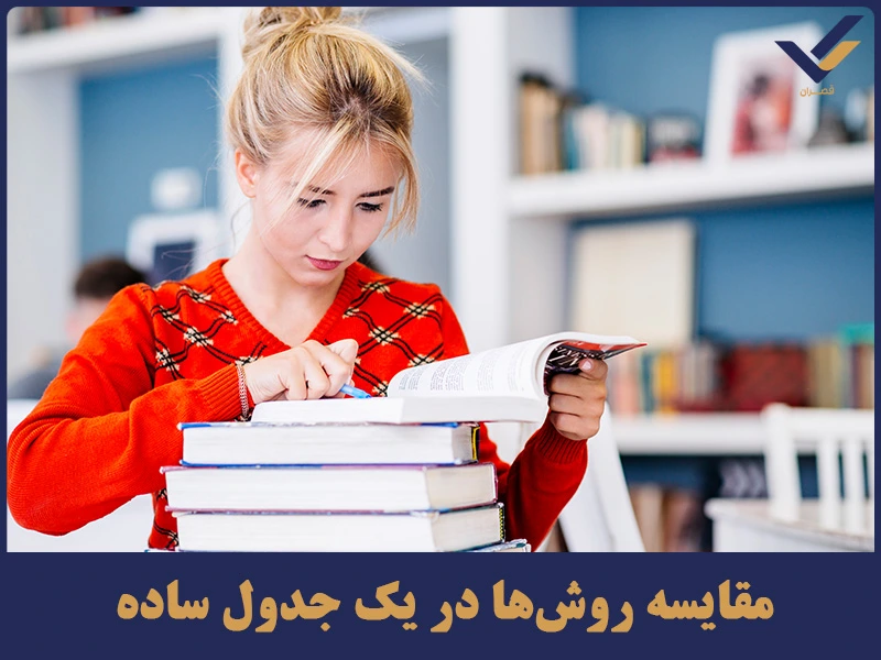 مقایسه روش‌ها در یک جدول ساده
